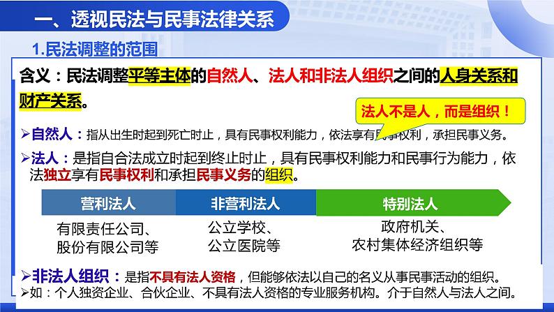 1.1认真对待民事权利与义务课件-2023-2024学年高中政治统编版选择性必修二法律与生活第6页