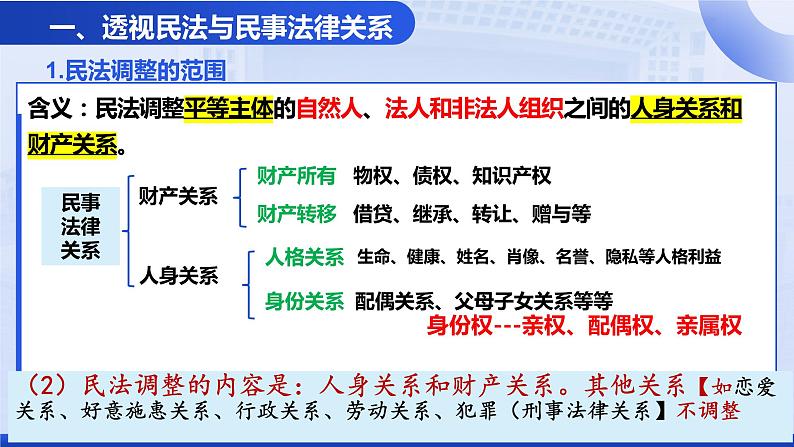 1.1认真对待民事权利与义务课件-2023-2024学年高中政治统编版选择性必修二法律与生活第7页