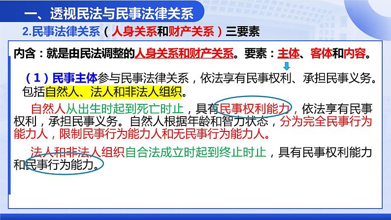 1.1认真对待民事权利与义务课件-2023-2024学年高中政治统编版选择性必修二法律与生活第8页