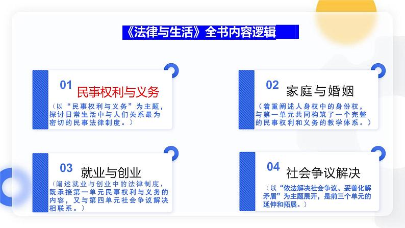 1.1认真对待民事权利与义务课件高二政治同（统编版选择性必修2）第1页