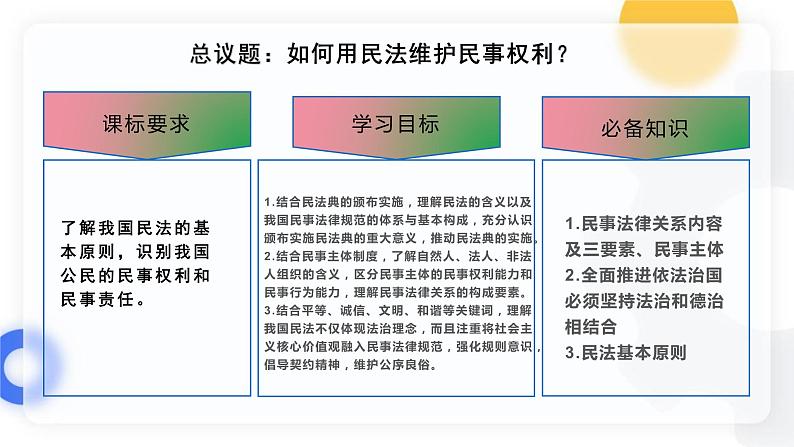 1.1认真对待民事权利与义务课件高二政治同（统编版选择性必修2）第4页