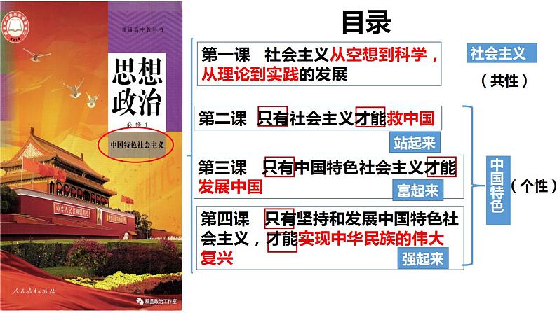 1.1原始社会的解体和阶级社会的演进课件-2023-2024学年高中政治统编版必修一中国特色社会主义第1页