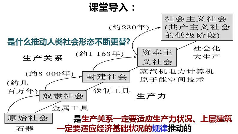 1.1原始社会的解体和阶级社会的演进课件-2023-2024学年高中政治统编版必修一中国特色社会主义第4页