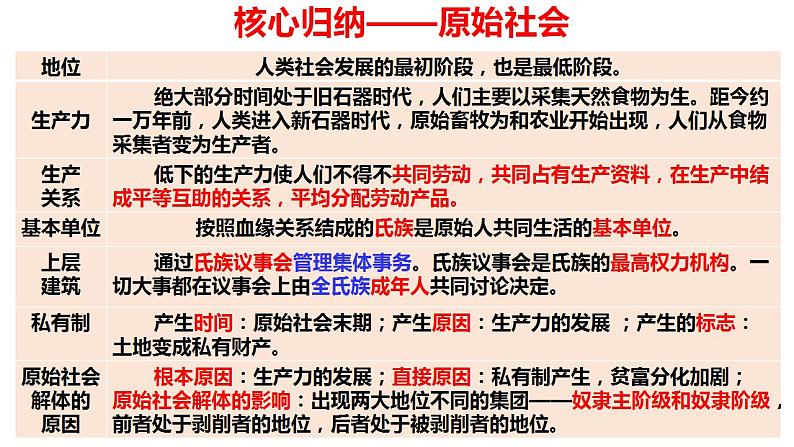 1.1原始社会的解体和阶级社会的演进课件-2023-2024学年高中政治统编版必修一中国特色社会主义第7页