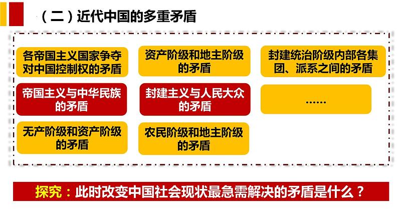 1.1中华人民共和国成立前各种政治力量课件-2023-2024学年高中政治统编版必修三政治与法治 (1)第6页