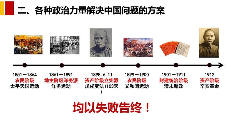 1.1中华人民共和国成立前各种政治力量课件-2023-2024学年高中政治统编版必修三政治与法治 (1)第8页