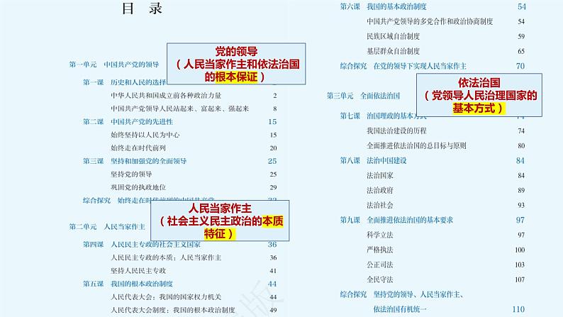 1.1中华人民共和国成立前各种政治力量课件-2023-2024学年高中政治统编版必修三政治与法治 (2)第1页