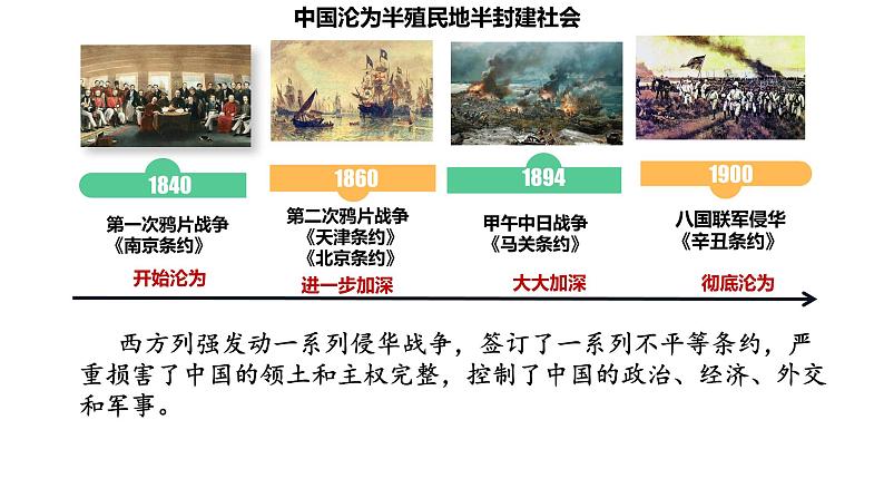 1.1中华人民共和国成立前各种政治力量课件-2023-2024学年高中政治统编版必修三政治与法治 (2)第7页