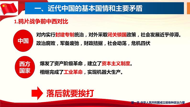 1.1中华人民共和国成立前各种政治力量课件-2023-2024学年高中政治统编版必修三政治与法治05