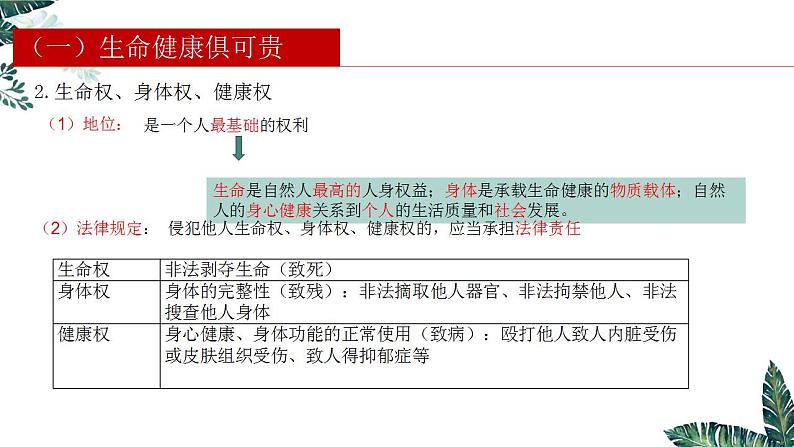 1.2 积极维护人身权利 课件-2023-2024学年高中政治统编版选择性必修二法律与生活 (1)第7页