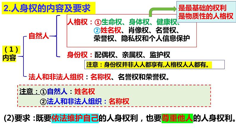 1.2 积极维护人身权利 课件-2023-2024学年高中政治统编版选择性二法律与生活04