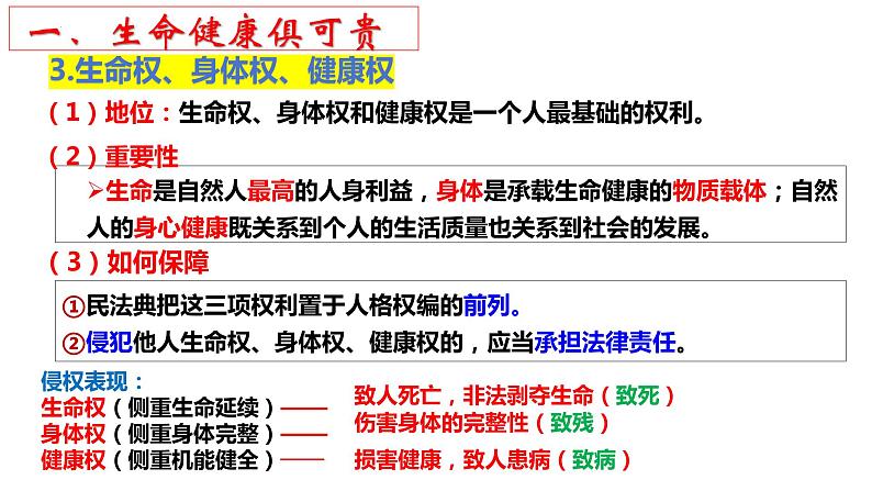 1.2 积极维护人身权利 课件-2023-2024学年高中政治统编版选择性二法律与生活05