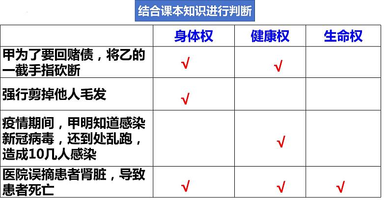 1.2 积极维护人身权利 课件-2023-2024学年高中政治统编版选择性二法律与生活07