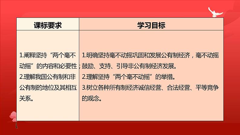 1.2 坚持“两个毫不动摇” 课件-2023-2024学年高中政治统编版必修二经济与社会02