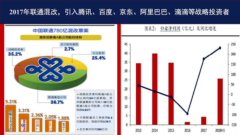 1.2 坚持“两个毫不动摇” 课件-2023-2024学年高中政治统编版必修二经济与社会06