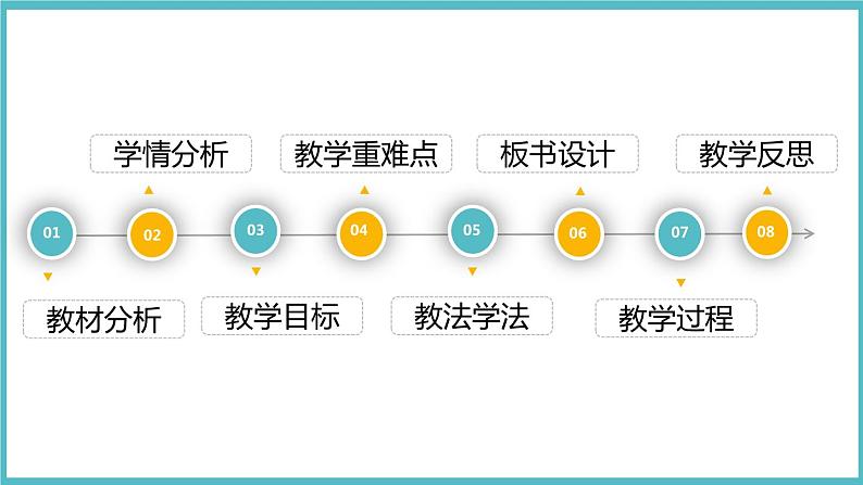 1.2 科学社会主义的理论与实践 说课课件-2023-2024学年高中政治统编版必修一中国特色社会主义02