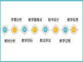 1.2 科学社会主义的理论与实践 说课课件-2023-2024学年高中政治统编版必修一中国特色社会主义