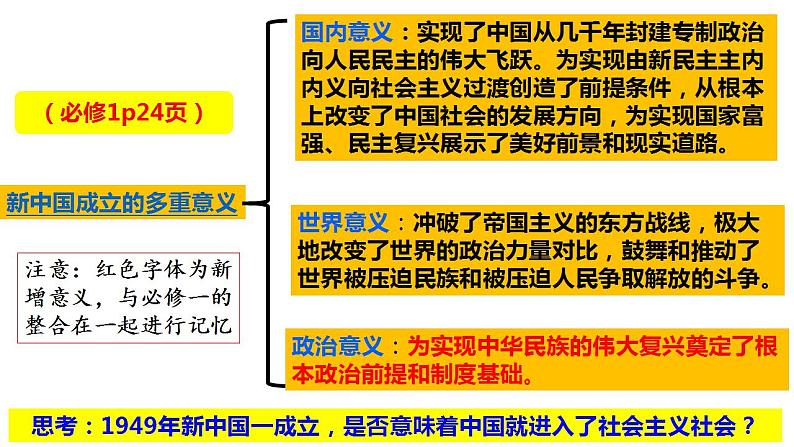 1.2 中国共产党领导人民站起来、富起来、强起来 课件-2023-2024学年高中政治统编版必修三政治与法治06