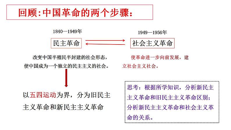 1.2 中国共产党领导人民站起来、富起来、强起来 课件-2023-2024学年高中政治统编版必修三政治与法治07