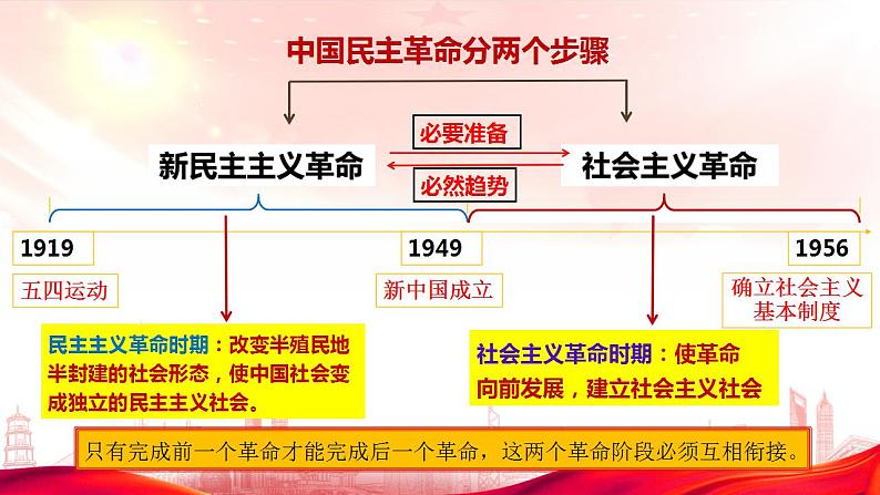 1.2 中国共产党领导人民站起来、富起来、强起来 课件-2023-2024学年高中政治统编版必修三政治与法治08