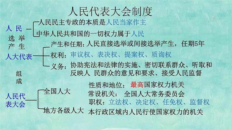 1.2国家的政权组织形式课件-2023-2024学年高中政治统编版选择性必修一当代国际政治与经济第3页