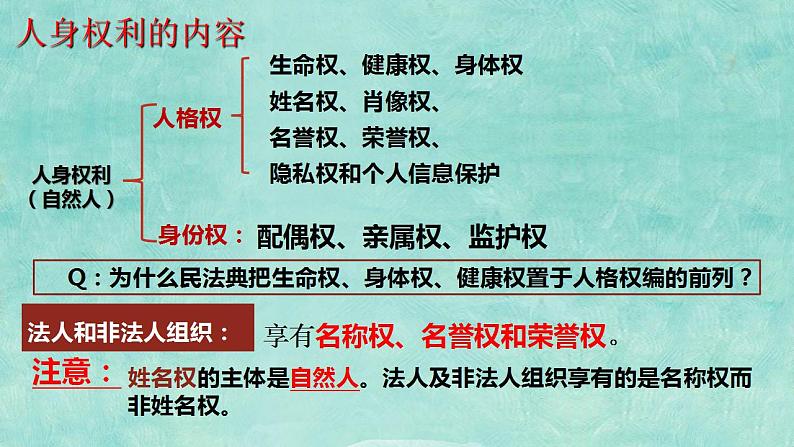 1.2积极维护人身权利  课件-2023-2024学年高中政治统编版选择性必修二法律与生活03