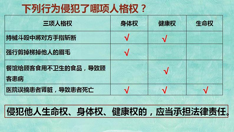 1.2积极维护人身权利  课件-2023-2024学年高中政治统编版选择性必修二法律与生活05