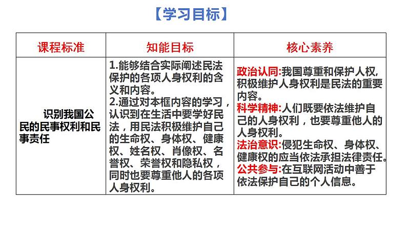 1.2积极维护人身权利课件-2023-2024学年高中政治统编版选择性必修2法律与生活 (1)第3页