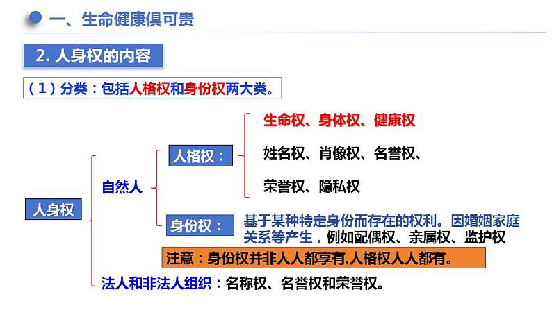 1.2积极维护人身权利课件-2023-2024学年高中政治统编版选择性必修2法律与生活 (1)第6页