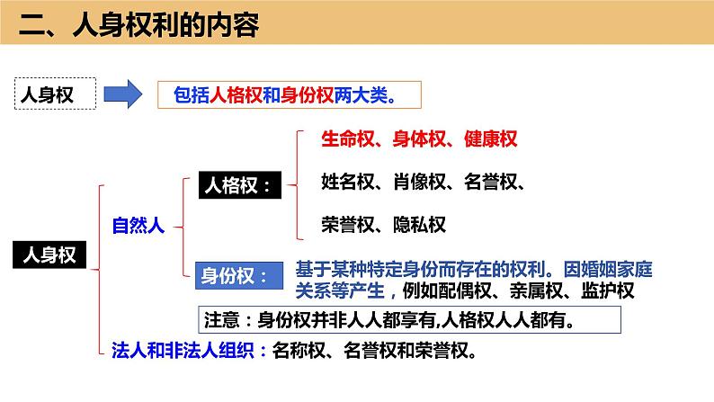 1.2积极维护人身权利课件-2023-2024学年高中政治统编版选择性必修2法律与生活05