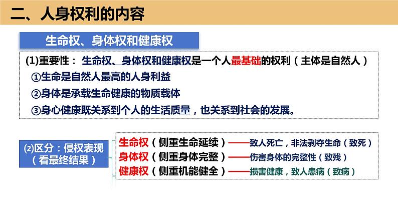 1.2积极维护人身权利课件-2023-2024学年高中政治统编版选择性必修2法律与生活06