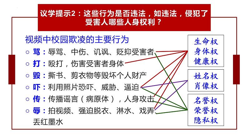 1.2积极维护人身权利课件-2023-2024学年高中政治统编版选择性必修二法律与生活07