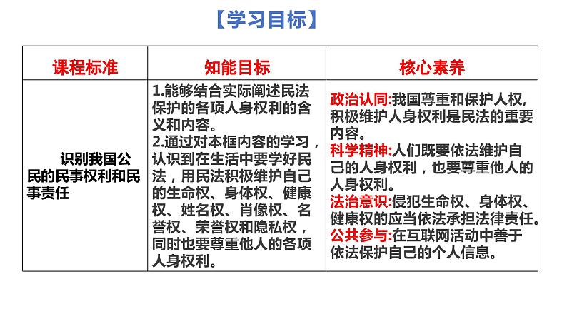 1.2积极维护人身权利课件-2023-2024学年高中政治统编版选择性二法律与生活 (3)第2页