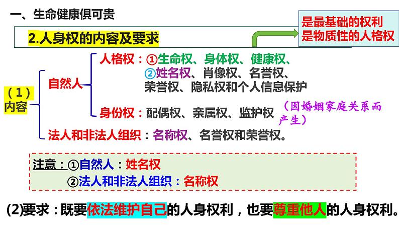 1.2积极维护人身权利课件-2023-2024学年高中政治统编版选择性二法律与生活 (3)第7页