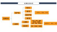 选择性必修2 法律与生活积极维护人身权利教学课件ppt