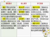 1.2科学社会主义的理论与实践（下）高一上学期政治课件（统编版必修1）