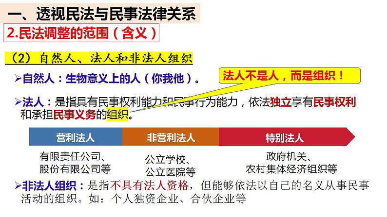 1.1认真对待民事权利与民事义务课件-2023-2024学年学年高中政治统编版选择性必修二法律与生活 (1)08