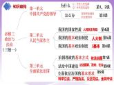 【核心素养】1.1《中华人民共和国成立前各种政治力量》课件+教案+视频