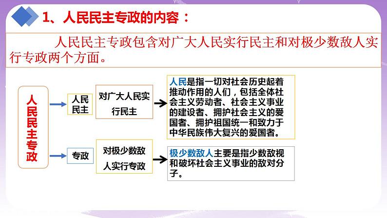 【核心素养】4.2《坚持人民民主专政》课件+教案+视频08