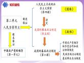 【核心素养】5.1《人民代表大会：我国的国家权力机关》课件+教案+视频