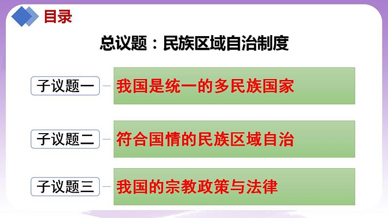 【核心素养】6.2《民族区域自治制度》课件+教案+视频04