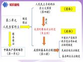 【核心素养】5.2《人民代表大会制度：我国的根本政治制度》课件+教案+视频