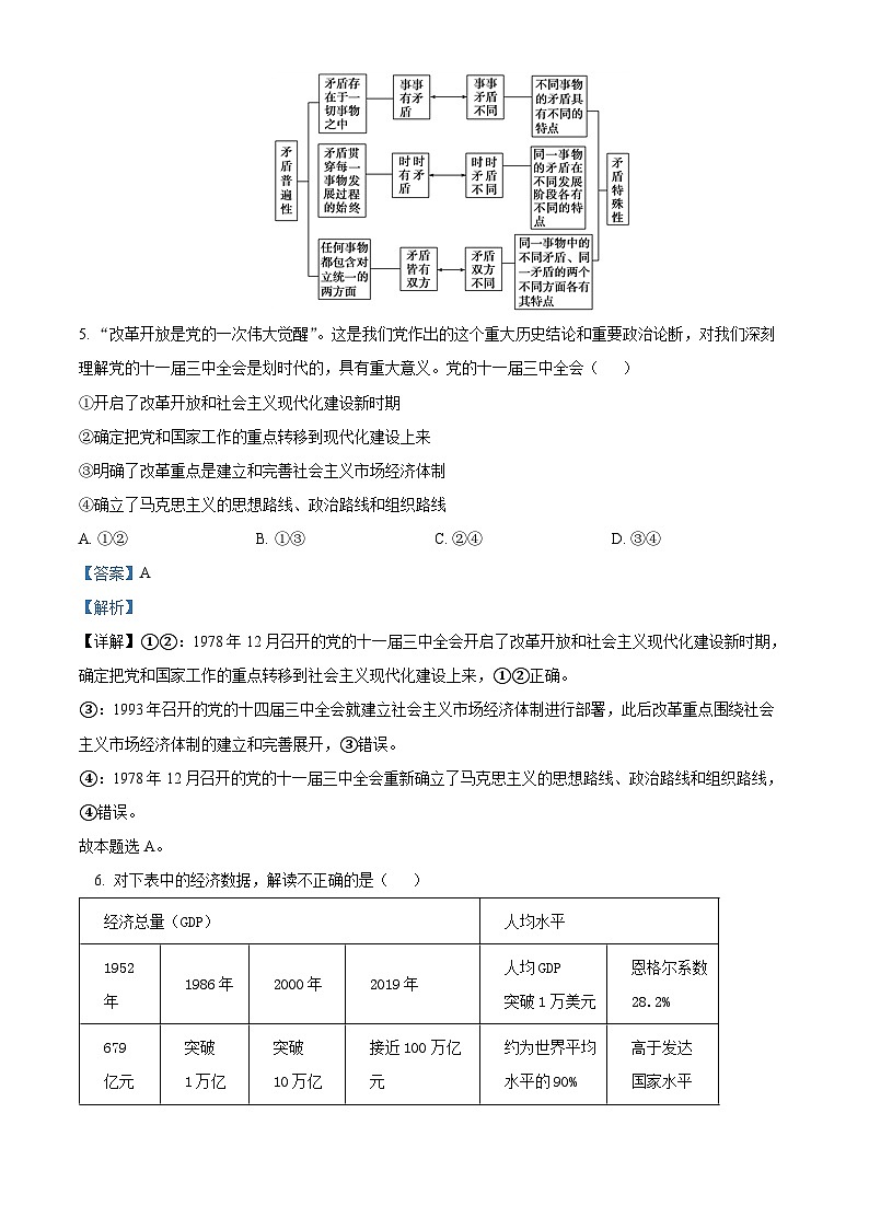 重庆市乌江新高考协作体2024届高三政治上学期一模试题（Word版附解析）第3页