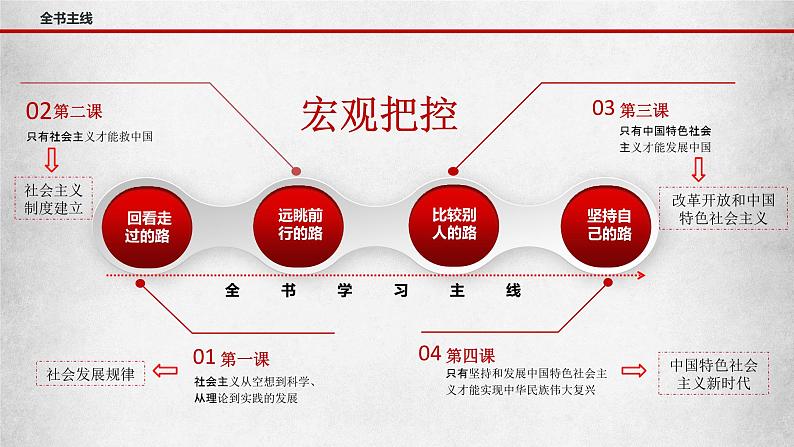 1.1.1《从原始社会到奴隶社会》课件02