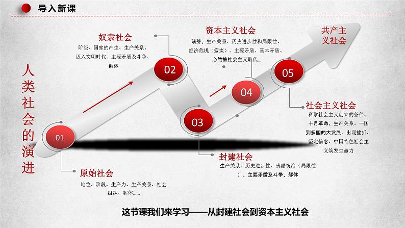 1.1.2《从封建社会到资本主义社会》课件02