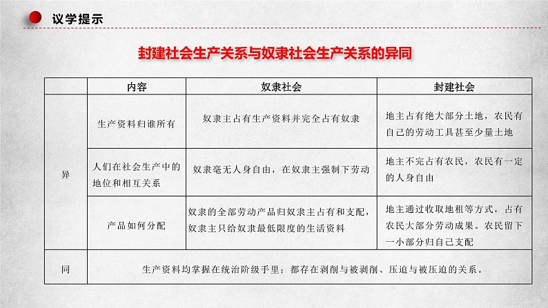 1.1.2《从封建社会到资本主义社会》课件08