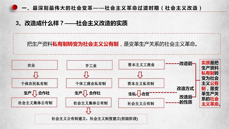 2.2《社会主义制度在中国确立》课件08