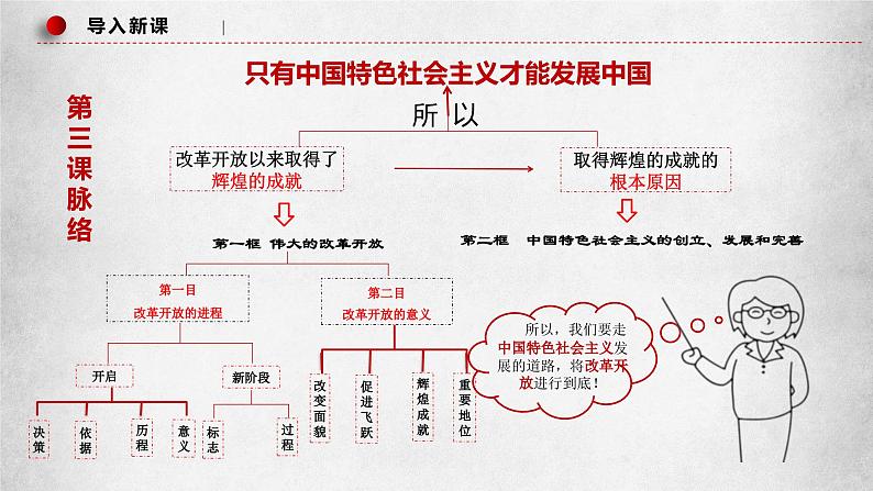 3.1《伟大的改革开放》课件02