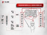 4.1《中国特色社会主义进入新时代》课件