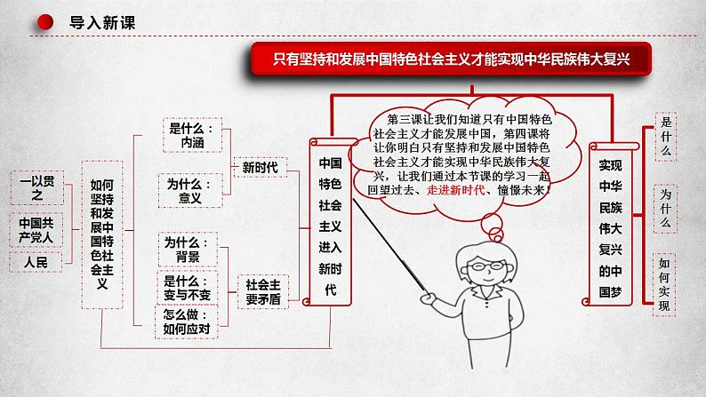 4.1《中国特色社会主义进入新时代》课件02